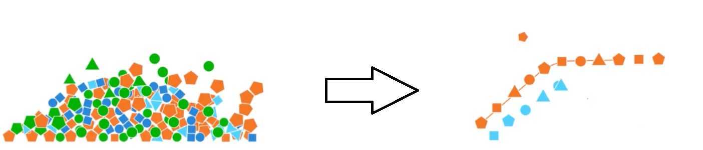 Descriptive Statistics